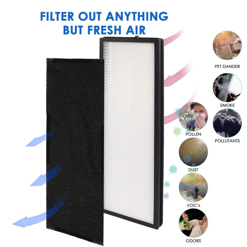 Flintar NEA120 Replacement Filter, Compatible with Eureka NEA120 and Toshiba Smart WiFi Air Purifier, H13 Grade Air Filter (NEA-F1) and 4 Activated Carbon Filters (NEA-C1) - Image 3
